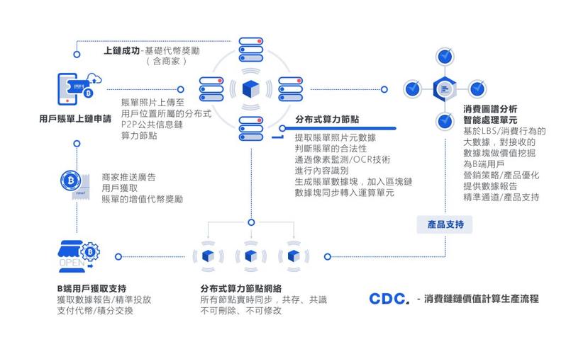 区块链使用哪种数据结构会汇总-第1张图片-牛市财经 