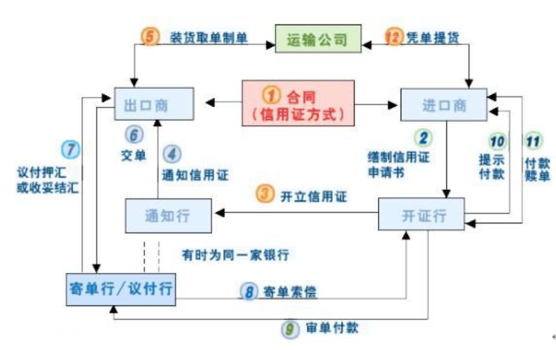 区块链怎么实现-第1张图片-牛市财经 