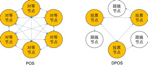 区块链是密码学的应用-第1张图片-牛市财经 