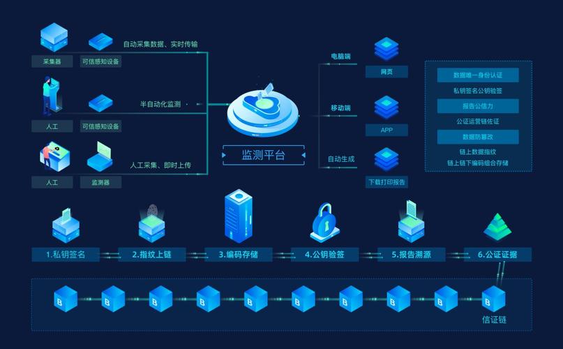 区块链建设-第1张图片-牛市财经 