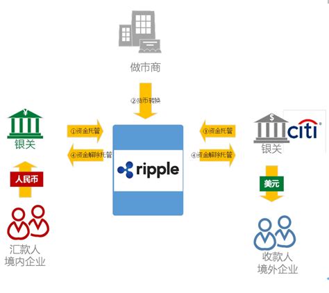 区块链在审计函证中的痛点-第1张图片-牛市财经 