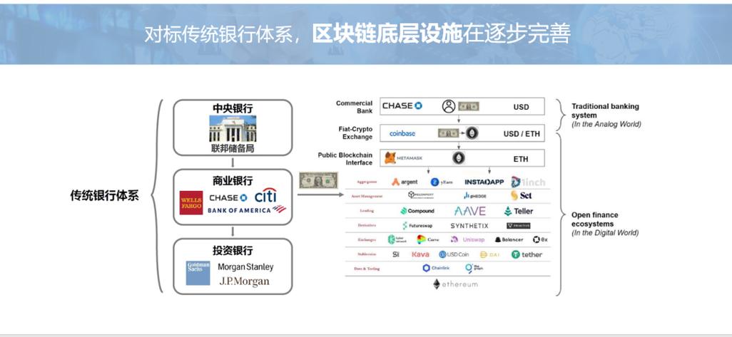 区块链做什么方向的创业-第1张图片-牛市财经 