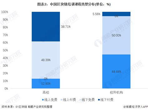 区块链职业培训-第1张图片-牛市财经 