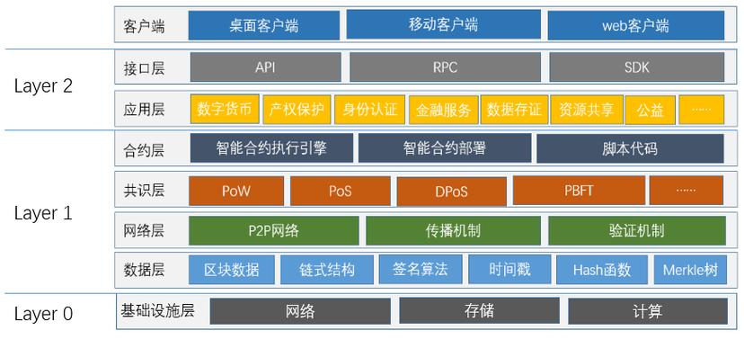 区块链应用在哪一方面-第1张图片-牛市财经 