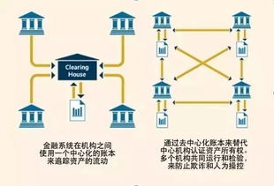 区块链的节点怎么盈利-第1张图片-牛市财经 