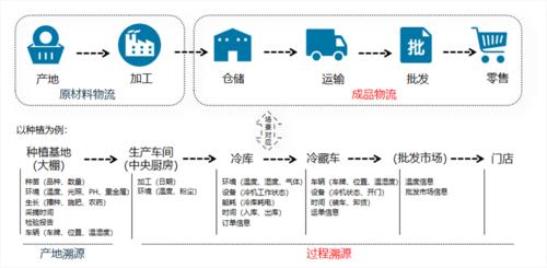 蚂蚁链溯源-第1张图片-牛市财经 