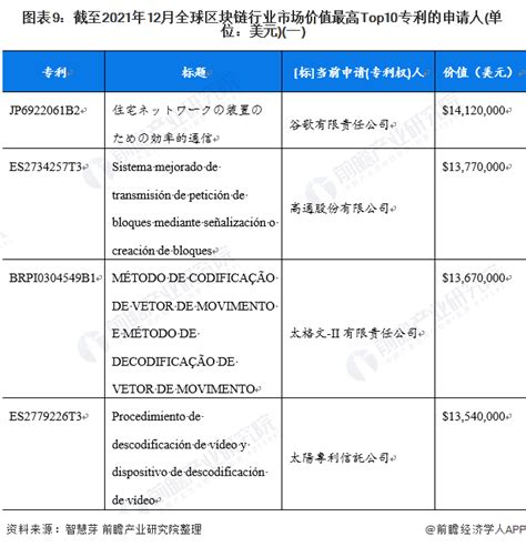 美国区块链金融公司有哪些-第1张图片-牛市财经 