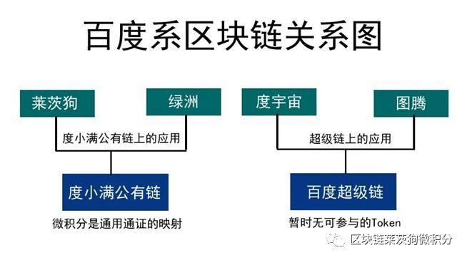 怎么参与区块链挖矿-第1张图片-牛市财经 