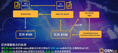 赣州一年以后区块链-第1张图片-牛市财经 