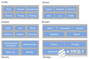 区块链技术安全-第1张图片-牛市财经 