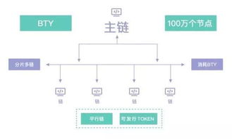 如何成为区块链的节点-第1张图片-牛市财经 