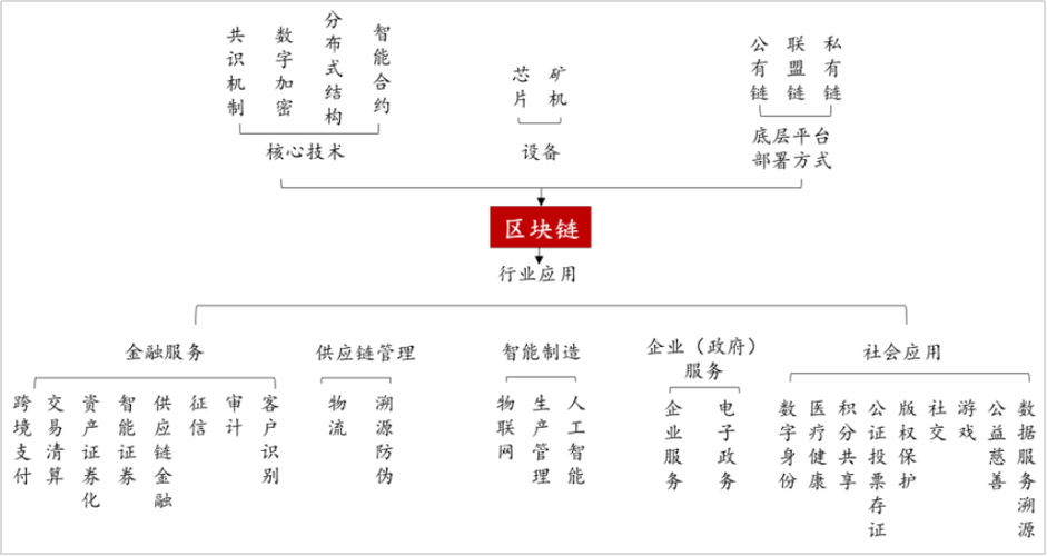 区块链公有链和私有链的区别-第1张图片-牛市财经 