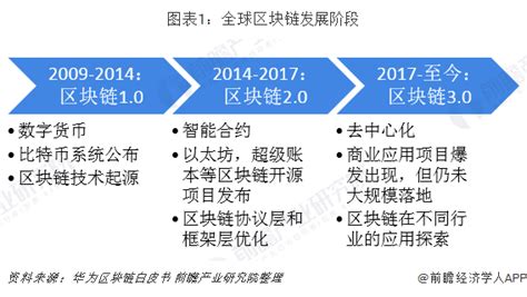 区块链十年发展史-第1张图片-牛市财经 