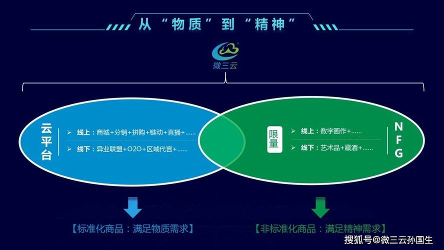 区块链商业模式-第1张图片-牛市财经 