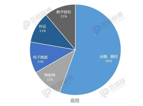 有研究区块链方面的研究生吗-第1张图片-牛市财经 