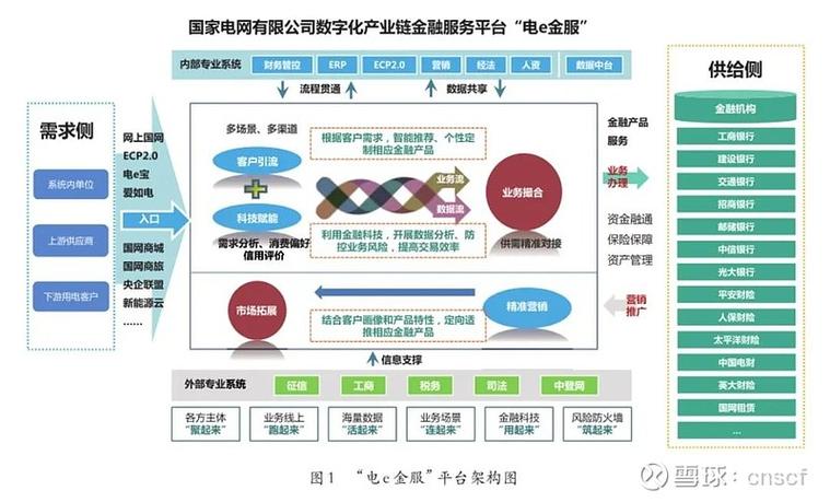 区块链征信体系-第1张图片-牛市财经 