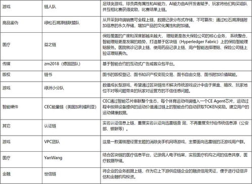 区块链应用!趣链科技i-第1张图片-牛市财经 