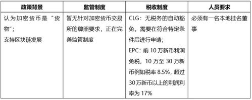 区块链考试答案-第1张图片-牛市财经 