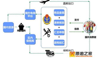 跨境区块链服务平台使用情况-第1张图片-牛市财经 