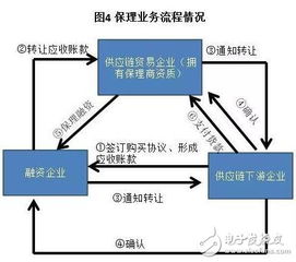 目前国内做得好的区块链平台-第1张图片-牛市财经 