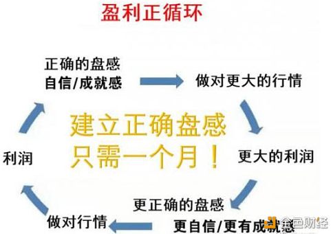 区块链知识付费教育平台是什么-第1张图片-牛市财经 