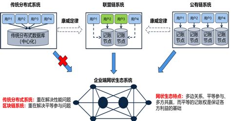 区块链如何做-第1张图片-牛市财经 