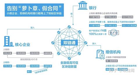 区块链开源软件-第1张图片-牛市财经 