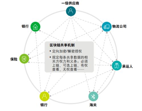 区块链能耗问题-第1张图片-牛市财经 