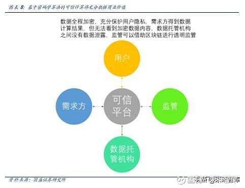 区块链给我们带来的影响和作用-第1张图片-牛市财经 