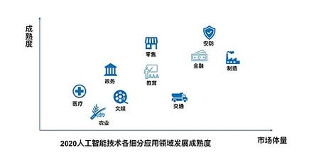 数字经济区块链-第1张图片-牛市财经 