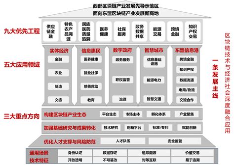 区块链浏览器地址查询-第1张图片-牛市财经 