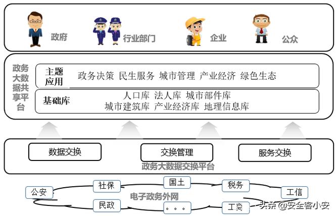 张店区政务服务中心服务大厅-第1张图片-牛市财经 