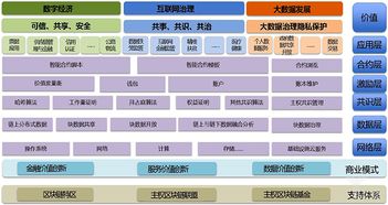 区块链存储和云存储-第1张图片-牛市财经 