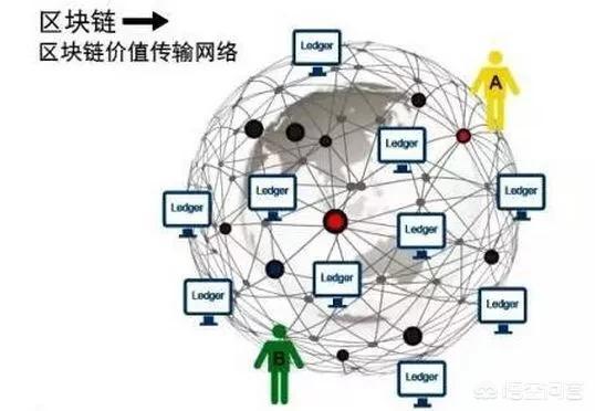 区块链链改方案-第1张图片-牛市财经 