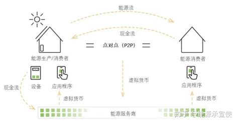 电力区块链技术-第1张图片-牛市财经 