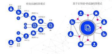 区块链行业协会-第1张图片-牛市财经 