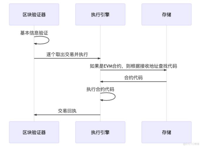 区块链交易软件维护成本分析-第1张图片-牛市财经 