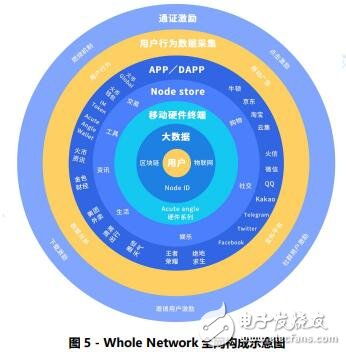 区块链公共基础网络建设包括-第1张图片-牛市财经 