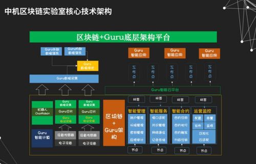 区块链实训室-第1张图片-牛市财经 