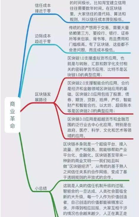 区块链会计思维导图-第1张图片-牛市财经 