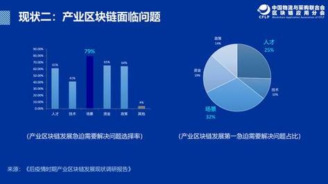 区块链电动汽车制造商排名-第1张图片-牛市财经 