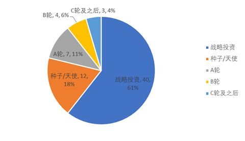 区块链密码工程师-第1张图片-牛市财经 