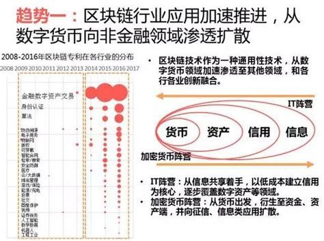 2021国外区块链游戏-第1张图片-牛市财经 