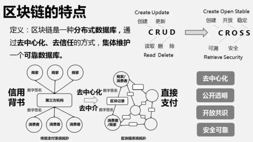 区块链在技术上的特征包括多选题-第1张图片-牛市财经 