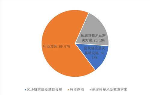 如何查看区块链数据-第1张图片-牛市财经 