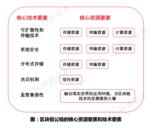 可以投资领域有哪些方面-第1张图片-牛市财经 