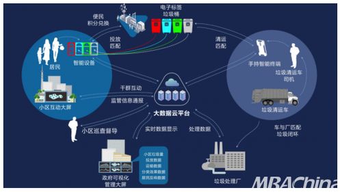 区块链在物流中的应用案例-第1张图片-牛市财经 