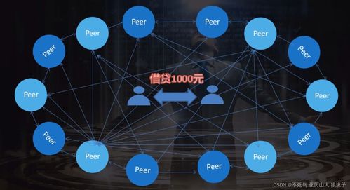 区块链dapp是什么意思-第1张图片-牛市财经 