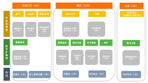 区块链专利技术排名-第1张图片-牛市财经 