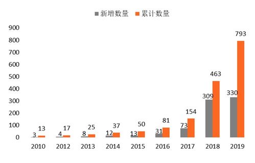 长沙市区块链技术应用行业协会-第1张图片-牛市财经 